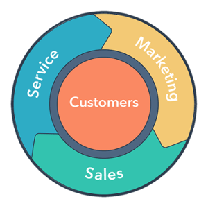 hubspot-wheel-1