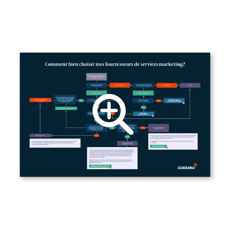 mindmap-section-site-web2