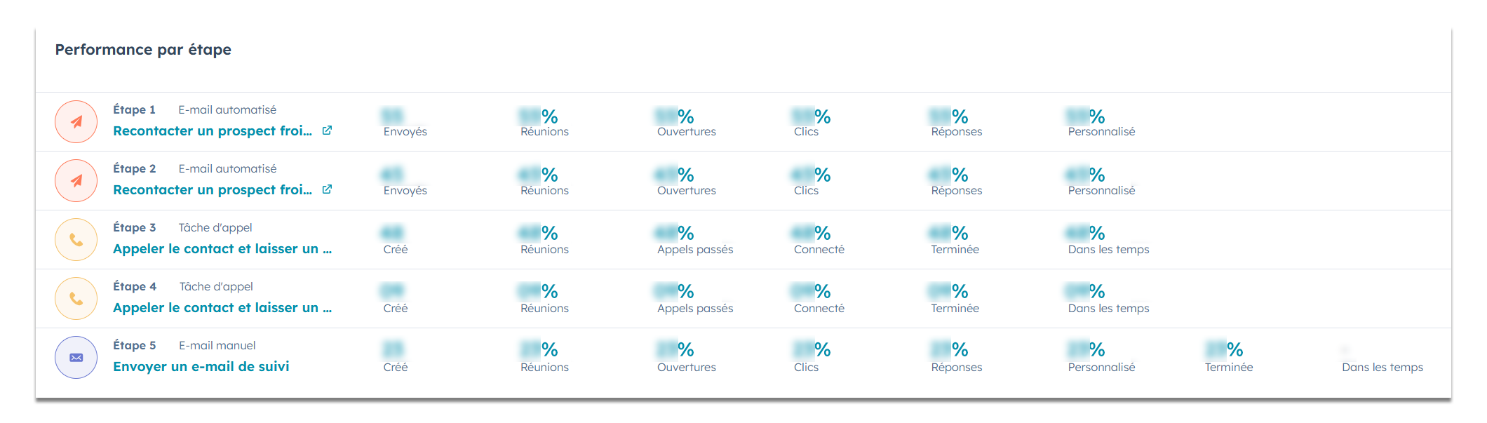 rapport de performance par étape des séquences hubspot rapport de performance par étape des séquences hubspot